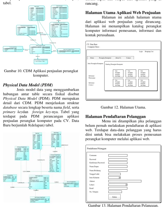Gambar 10. CDM Aplikasi penjualan perangkat  komputer. 