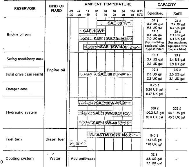 Tabel Capacity diatas untuk machine PC 300-6 