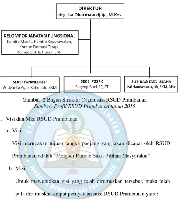 Gambar  2 Bagan Struktur Organisasi RSUD Prambanan  Sumber: Profil RSUD Prambanan tahun 2015 