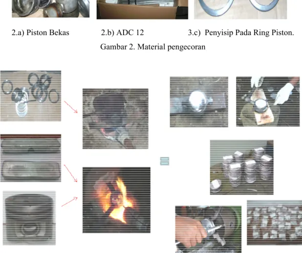 Gambar 3. Langkah-Langkah Pengecoran Pembuatan Prototype Piston Bimetal 