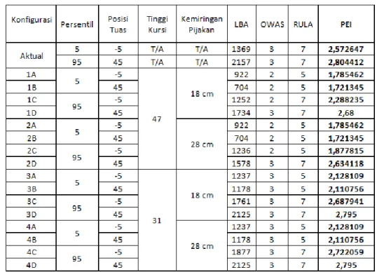Tabel 2. Rekapitulasi Hasil PEI 