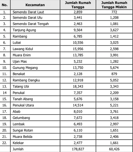 Tabel SE-1. Jumlah Rumah Tangga Miskin Menurut Kecamatan  Kabupaten: Muara Enim 
