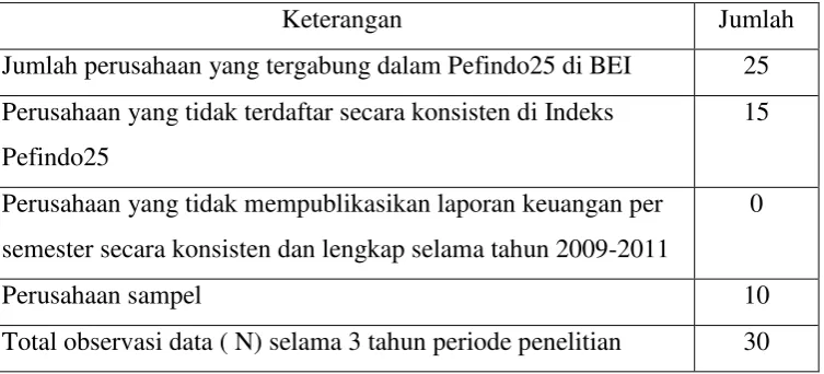 Tabel 4  Perhitungan Sampel Perusahaan 