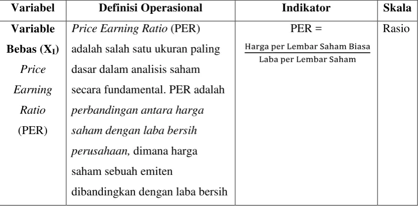 Tabel 6  Definisi Operasional Variabel 
