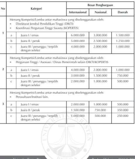 Tabel Penghargaan Ekstrakurikuler