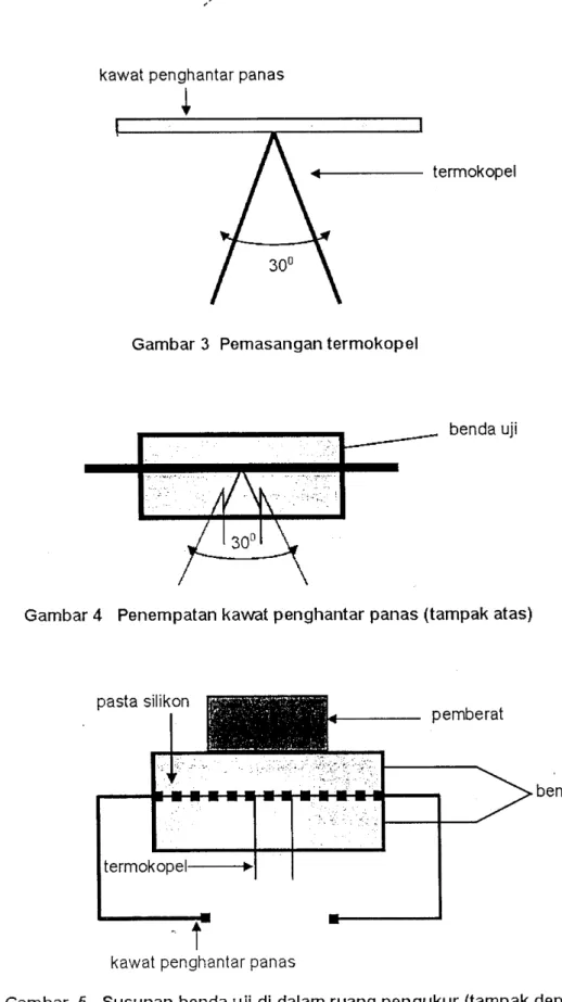 Gambar  3  Pemasangan  termokopel