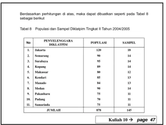 Tabel 8 Populasi dan Sampel Diklatpim Tingkat II Tahun 2004/2005