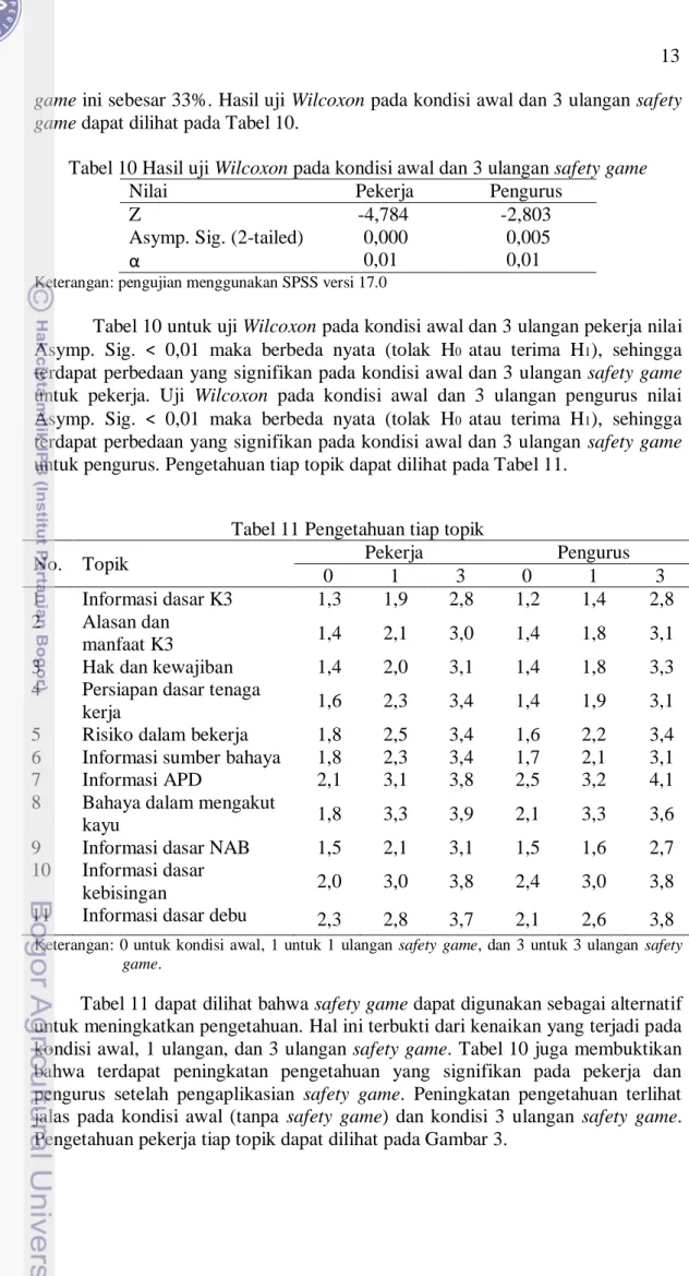 Tabel 10 Hasil uji Wilcoxon pada kondisi awal dan 3 ulangan safety game 