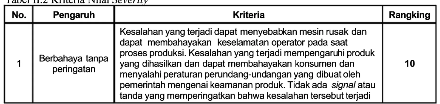 Tabel II.2 Kriteria Nilai