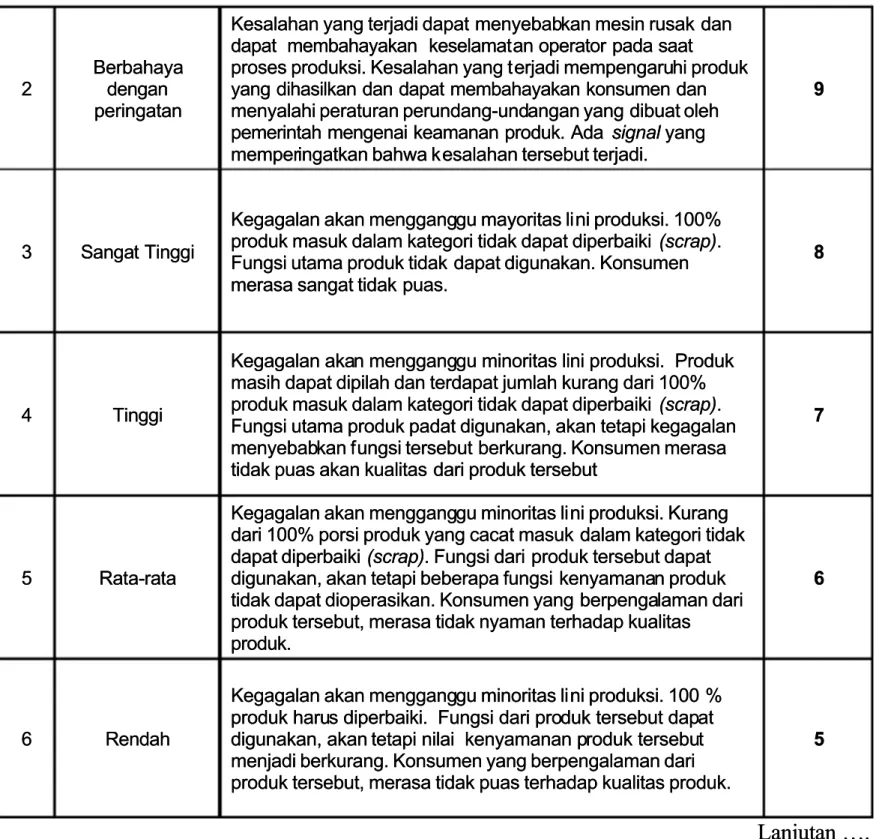 Tabel II.2 Kriteria Nilai