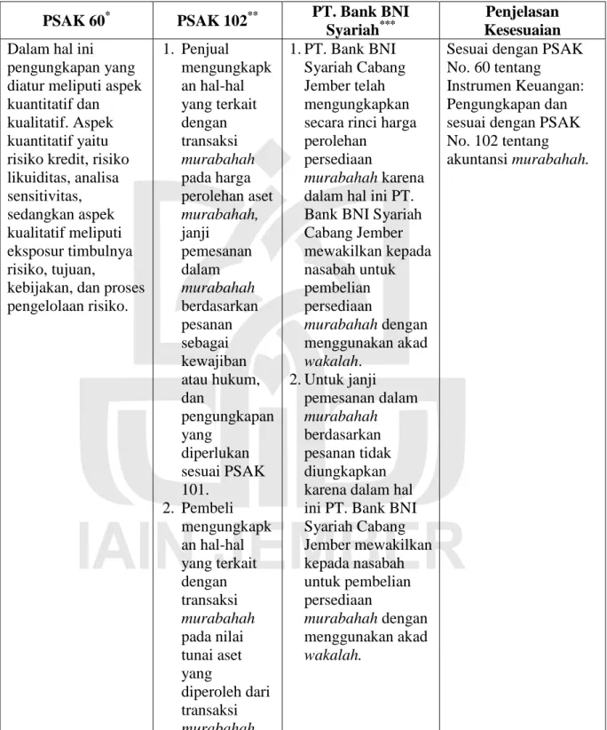 Tabel 4.8 Perlakuan Akuntansi terhadap Pengungkapan Pembiayaan  Murabahah di PT. Bank BNI Syariah 