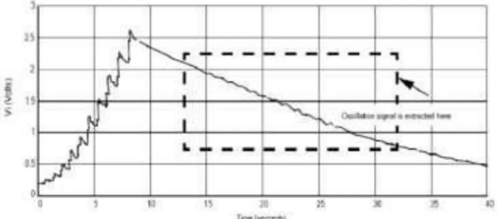 Gambar 2.4 Contoh sinyal output dari sensor[5] 
