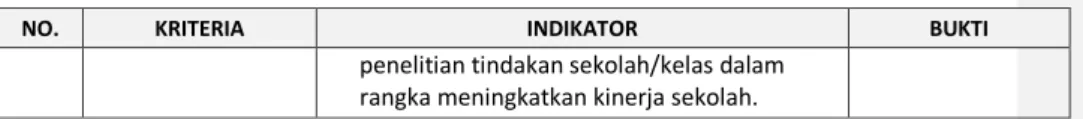 Tabel 3.5 manajemen Sumber Daya 