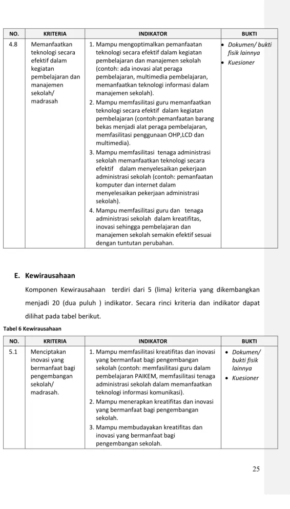 Tabel 6 Kewirausahaan 