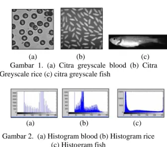 Gambar 2.  (a) Histogram blood (b) Histogram rice  (c) Histogram fish 