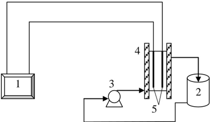 Gambar 1. Rangkaian Alat Penelitian : (1). Sumber arus DC; (2). Tangki larutan ammonia; (3)