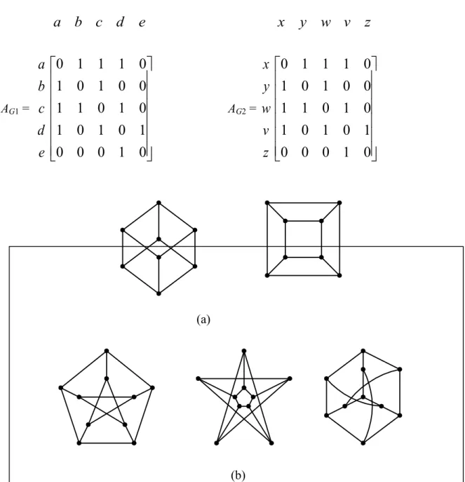 Gambar 6.36  Graf (a) dan graf (b) isomorfik  [DEO74] 