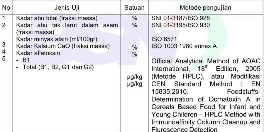 Tabel 5 – Pengujian t ambahan