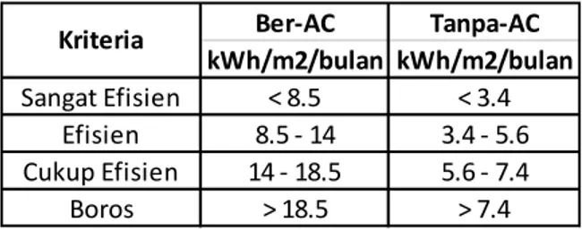 Tabel IKE acuan 