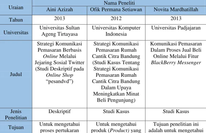 Tabel 2.1  Penelitian Terdahulu 