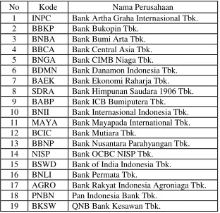 Tabel 3 Daftar Nama Perusahaan Sampel 