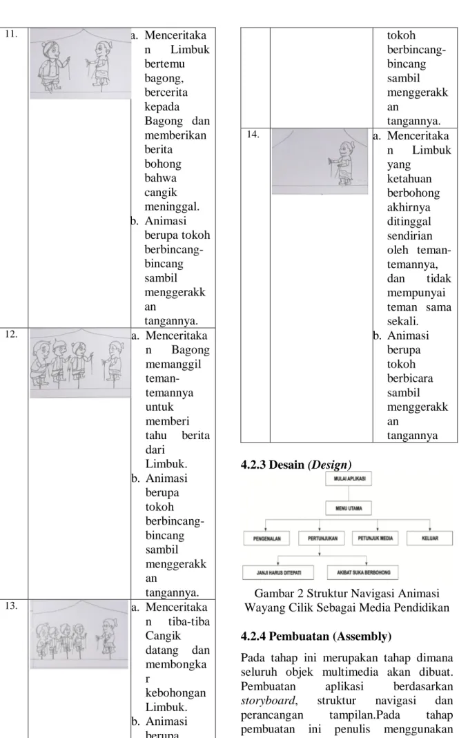 Gambar 2 Struktur Navigasi Animasi  Wayang Cilik Sebagai Media Pendidikan  4.2.4 Pembuatan (Assembly) 