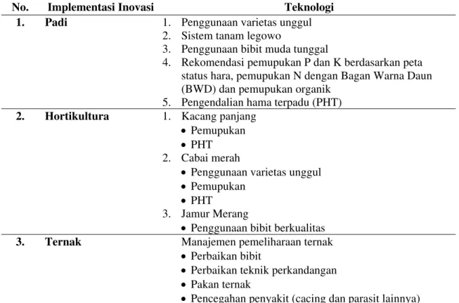 Tabel 7. Penerapan teknologi oleh petani koperator di Desa Citarik tahun 2006  setelah adanya Prima Tani 