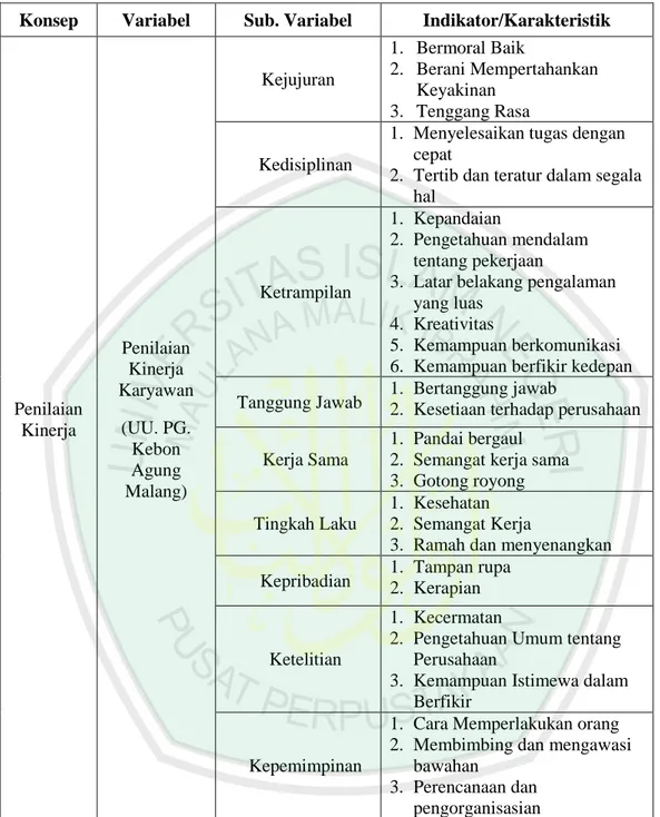 Tabel 1. Parameter Input Penilaian Kinerja Karyawan (Peraturan PG.Kebon Agung  Malang) 