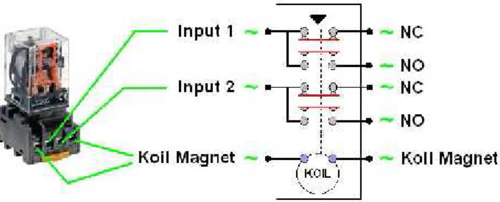 Gambar 3.1 Skema relay elektromekanik 1