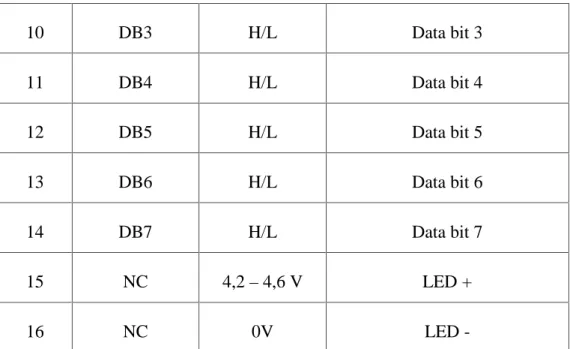Gambar 3.9 Simbol Push Button 9