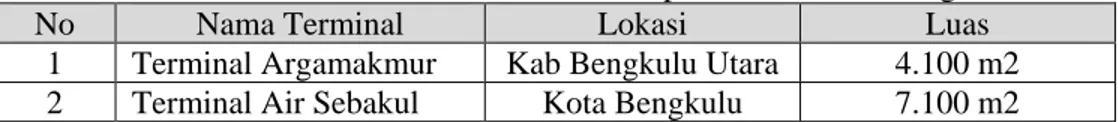 Tabel 6.5 Keberadaan Terminal Tipe A di Provinsi Bengkulu 