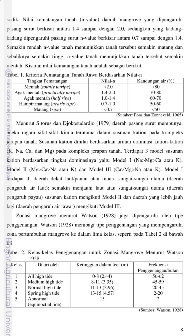 Tabel 1. Kriteria Pematangan Tanah Rawa Berdasarkan Nilai-n 