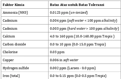 Gambar  2. Arang aktif, Resin dan Zeolit 