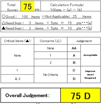 Gambar 7.  Hasil score Pre- Audit 