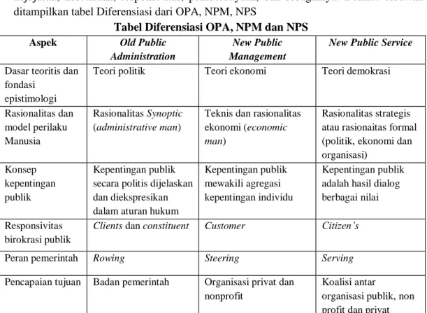 Tabel Diferensiasi OPA, NPM dan NPS  Aspek  Old Public 