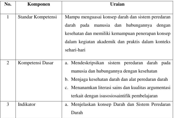 Tabel 2 Komponen pembelajaran IPA dengan pendekatan kontekstual. 