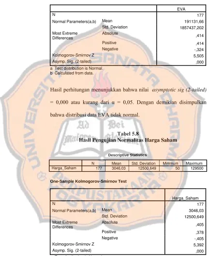 Tabel 5.8 Hasil Pengujian Normalitas Harga Saham 