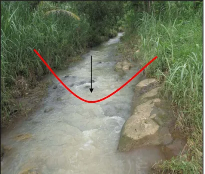 Gambar 2.9. Sungai dengan stadia muda dimana menunjukan aliran yang deras dan penampang 