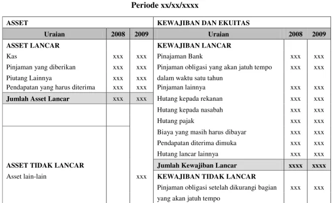 Tabel 2.16  Laporan Neraca  PT. XXX 