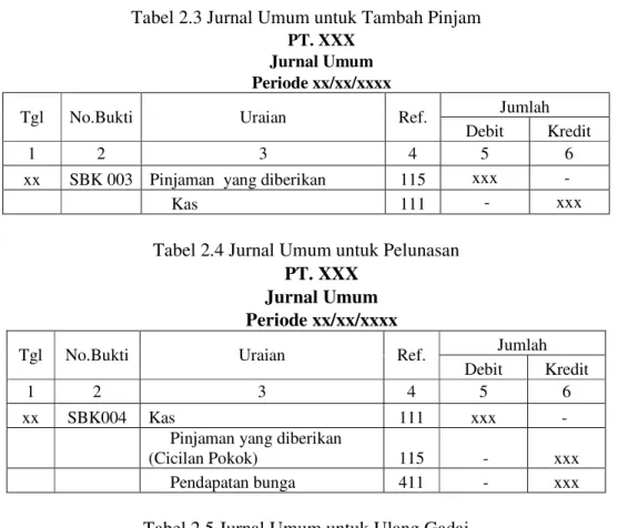 Tabel 2.4 Jurnal Umum untuk Pelunasan  PT. XXX 