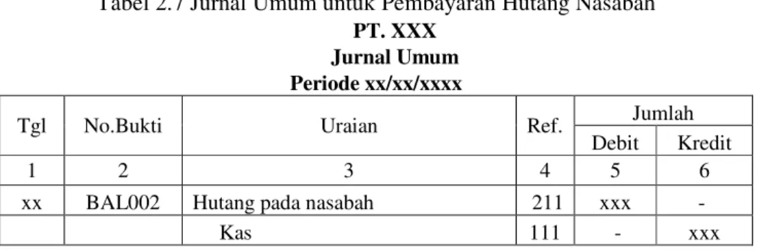 Tabel 2.8 Jurnal Umum untuk Pembayaran Biaya Lelang Penjual dan Pembeli  PT. XXX 