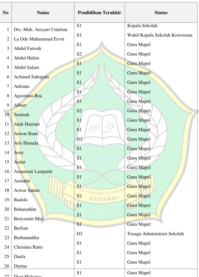 Tabel III Keadaan Guru SMK Negeri 2 Kendari Thn 2015/2016