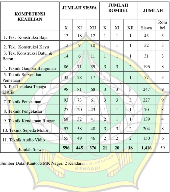 Tabel IV Keadaan Siswa di SMK Negeri 2 Kendari Tahun 2016