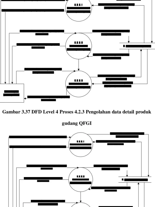 Gambar 3.38 DFD Level 4 Proses 4.4.3 Pengolahan data detail produk gudang RFGI