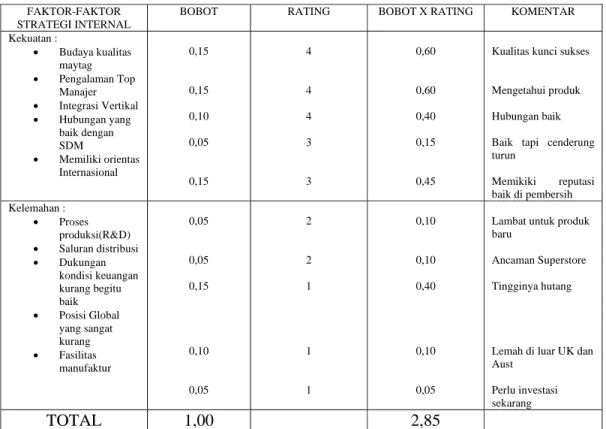 Tabel 2.2 Contoh IFAS(Rangkuti,2002,p25)  2.4.1.3.4 Matriks Swot 