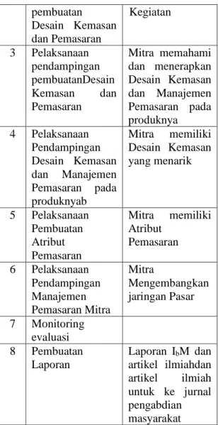 Tabel 1 Rencana kegiatan  No  Rencana 