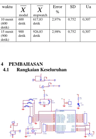 Tabel 2.3 Data Pengukuran Suhu