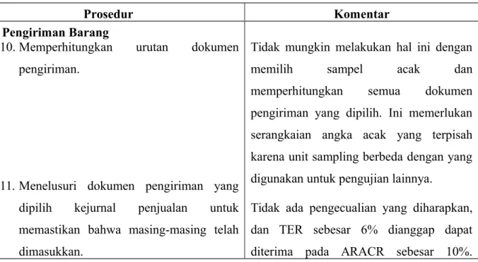 Tabel 2. Prosedur Audit yang Dapat Diterapkan Sampling Audit