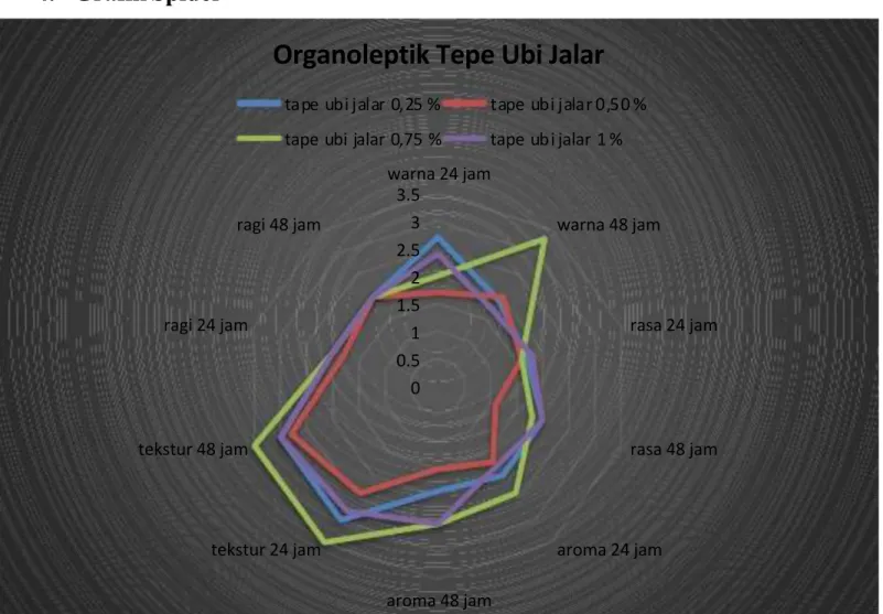 Tabel Rancangan Percobaan 1. Pengamatan 24 Jam