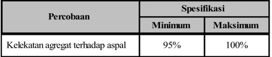 Tabel  1.13  Pengujian kelekatan agregat terhadap aspal.